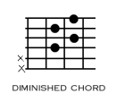 Diminished_Chord