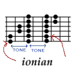 Ionian_TONE_TONE.jpg