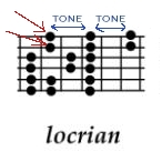 Locrian_ONE_TONE.jpg