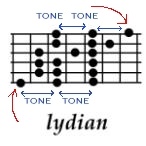 Lydian_TONE_TONE.jpg